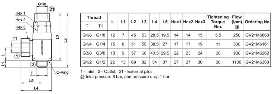 Dimensions Table