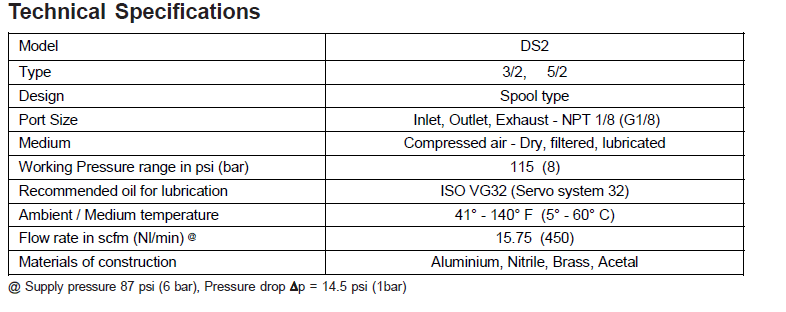 Technical Specification Table