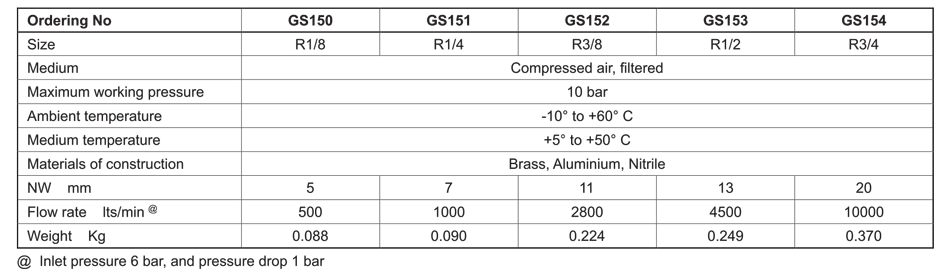 Technical Specifications Table