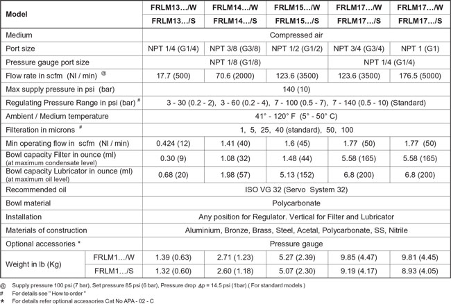 Technical Specifications Table