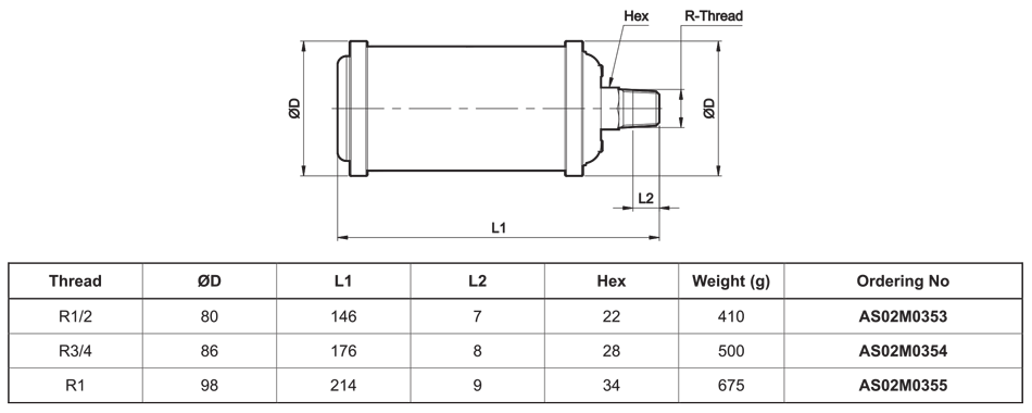 Dimensions