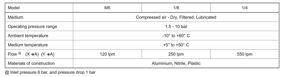 Technical Specification Table