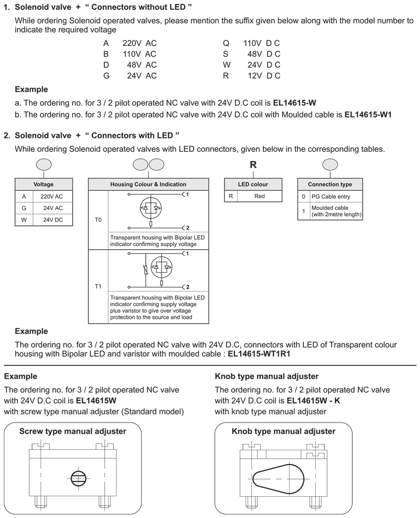 How to order guide