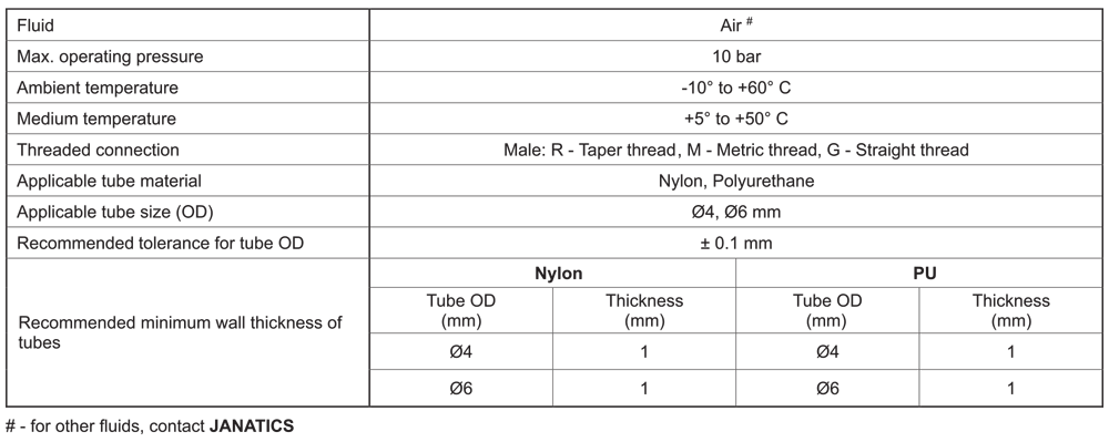 Technical Specifications Table