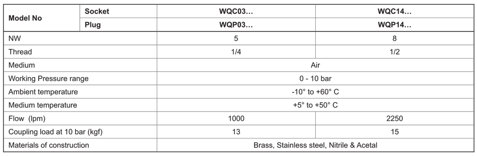 Technical Specifications