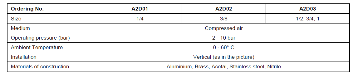 Technical Specification Table