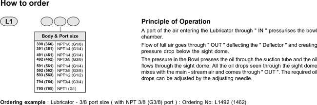 How to order guide