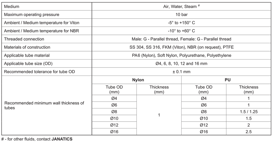 Technical Specifications Table