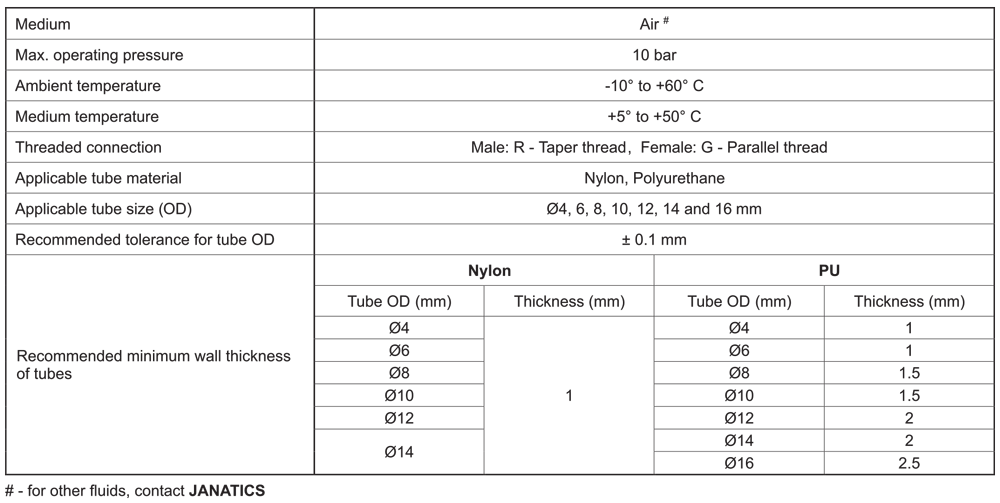 Technical Specifications Table