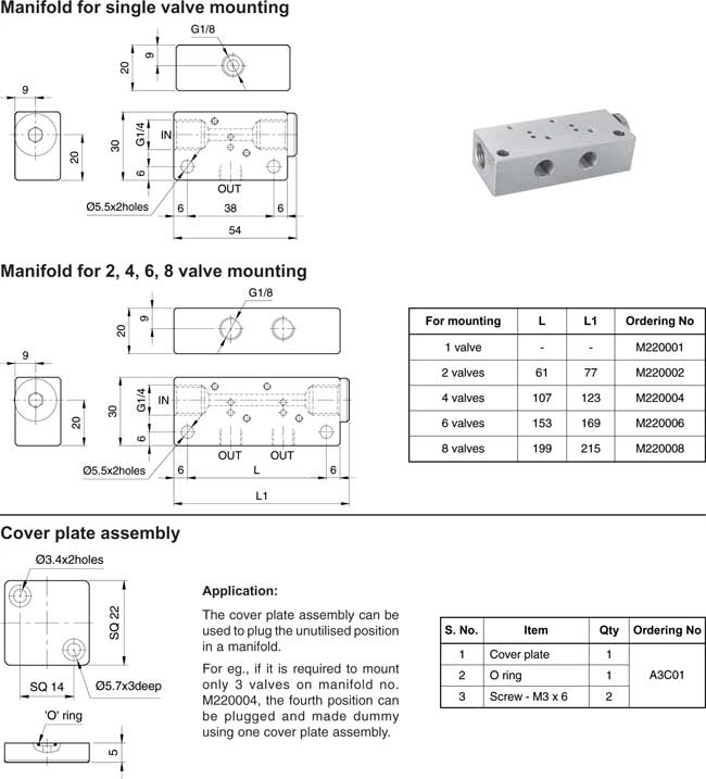 Manifolds