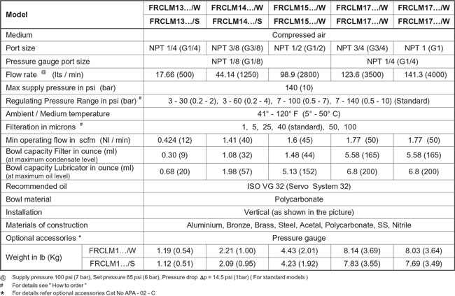 Technical Specifications Table