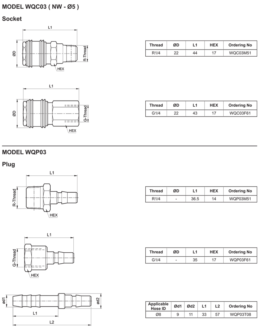 G1/4 model