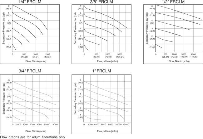 Flow Graphs