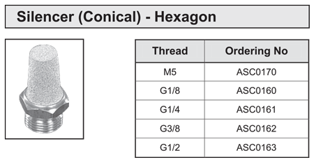 Conical Hexagon