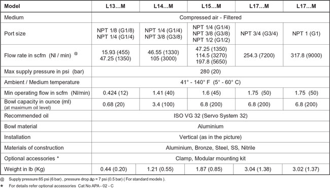 Technical Specifications Table