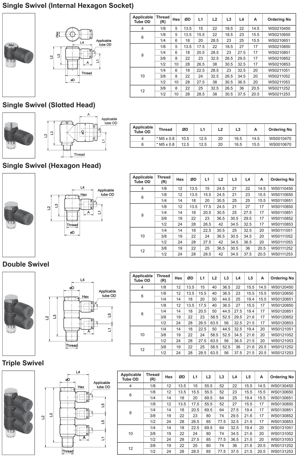 Models Table