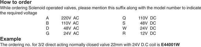 How to order guide