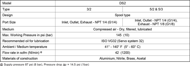 Specification Table