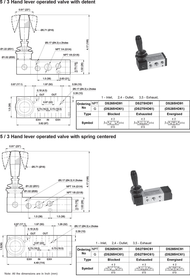5/3 HLV valve