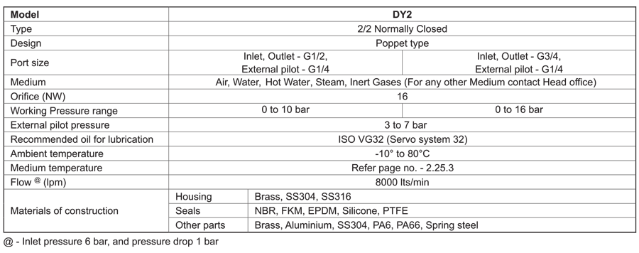 Technical Specifications Table