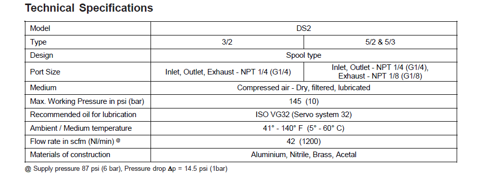 Technical Specification Table