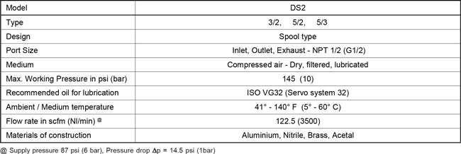 Technical Specifications Table