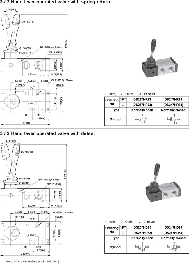 3/2 HLV Valve
