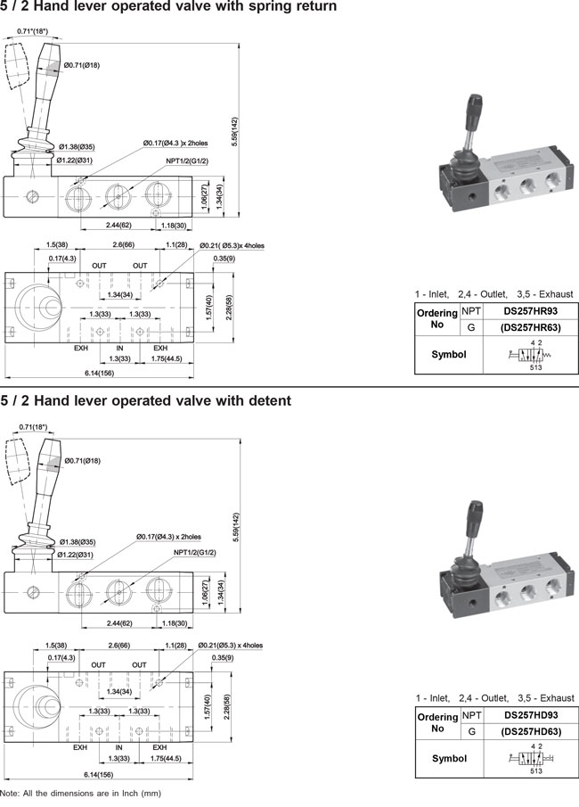 5/2 HLV Valve