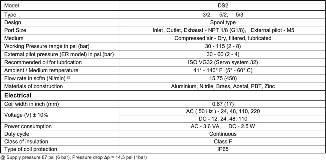 Technical Specifications Table