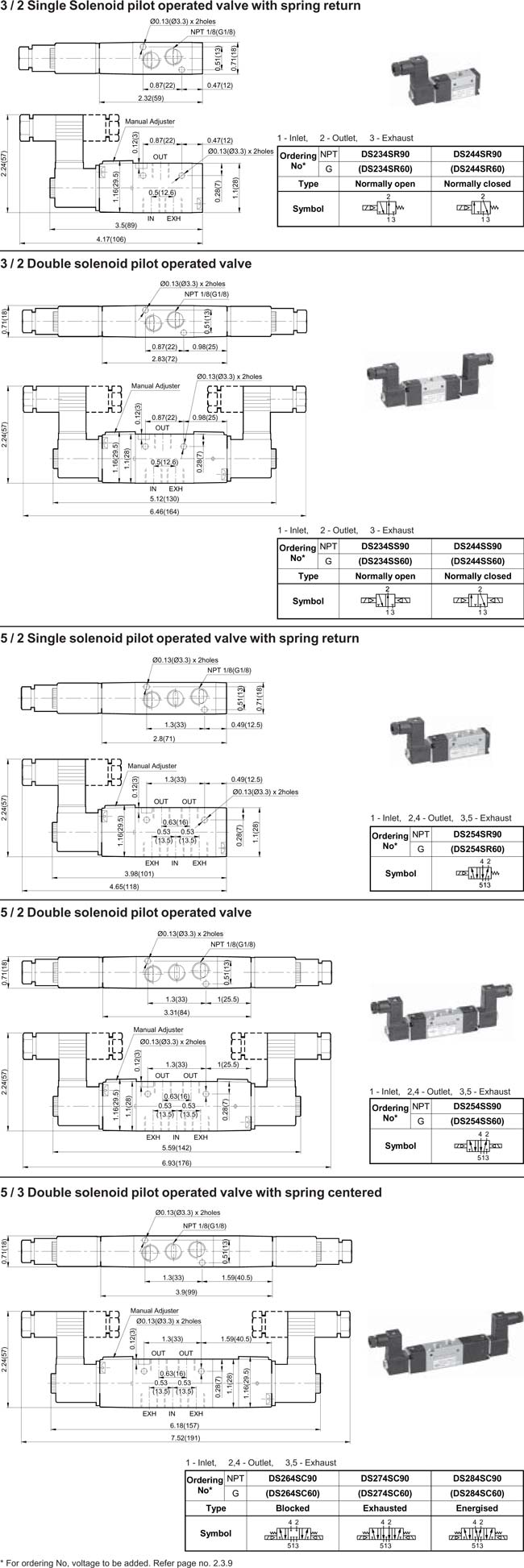 Solenoid Pilot