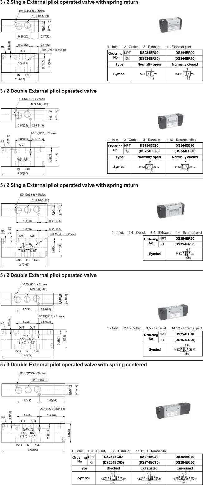 External Pilot