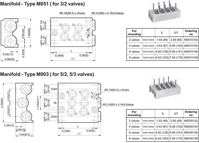 Manifolds