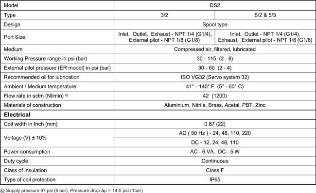 Technical Specifications Table