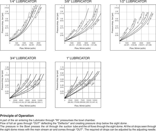 Flow Graphs