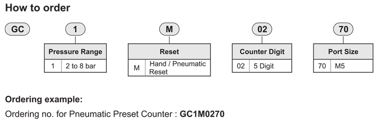 How to order guide