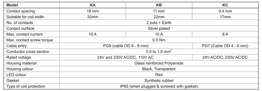 Technical Specifications Table