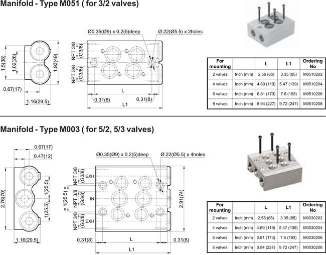 Manifolds