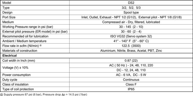 Technical Specifications Table