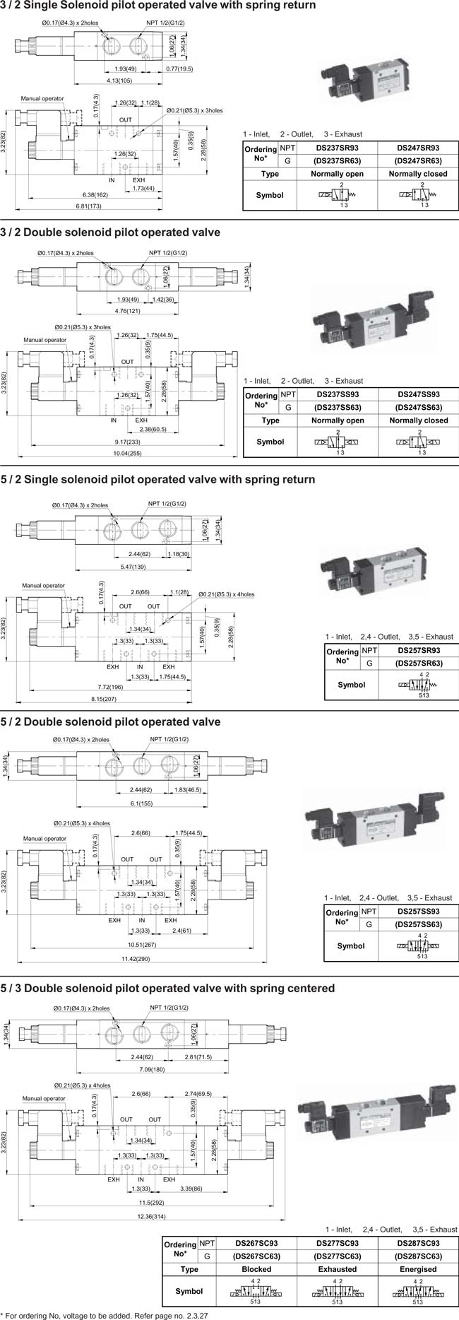 Solenoid Pilot