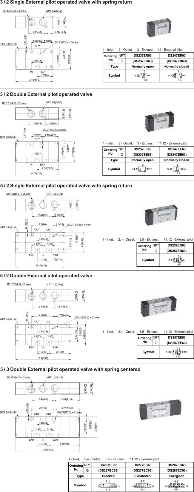 External Pilot
