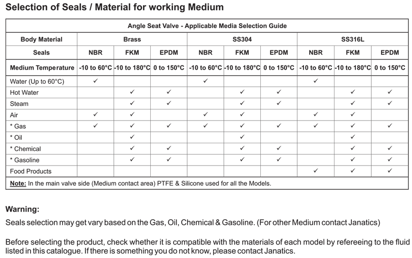 Selection of Seals / Material Table