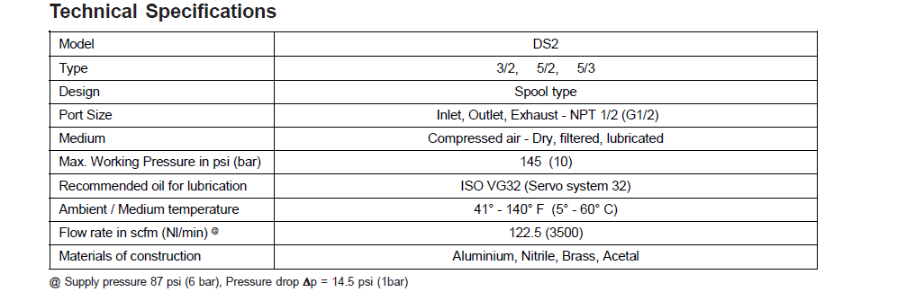 Technical Specification Table
