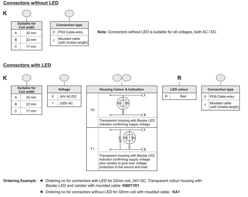 How to order guide