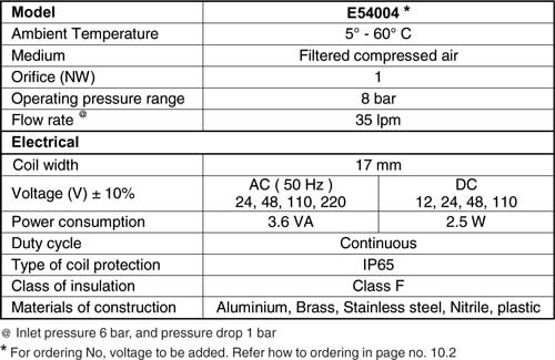 Technical Specifications Table
