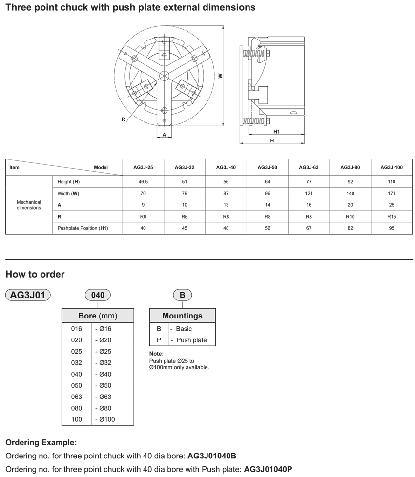 Push plate